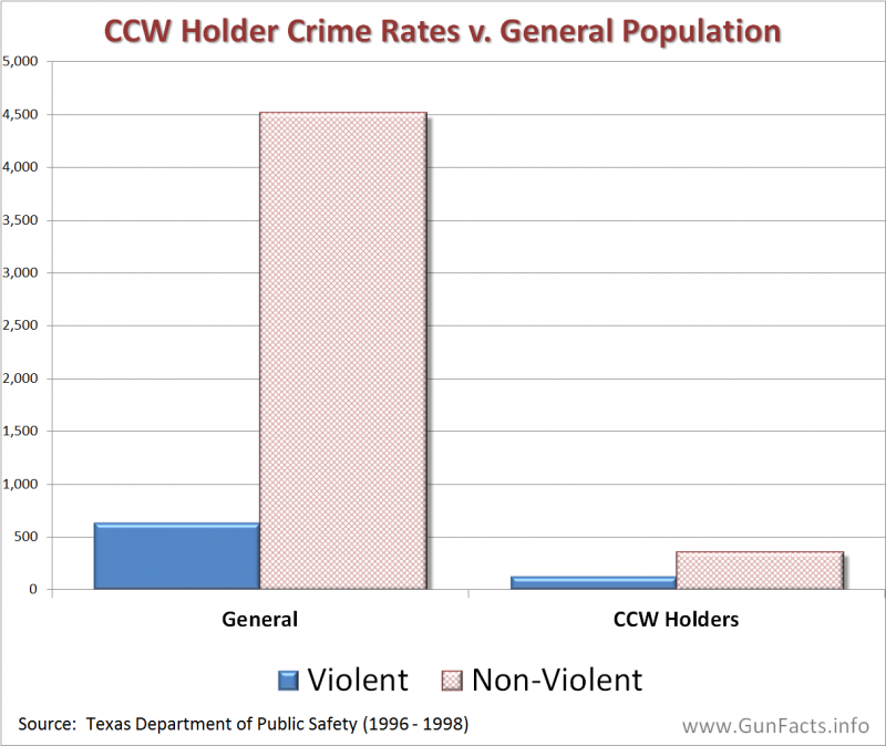 Gun Facts Insight on Concealed Carry of Guns in Public