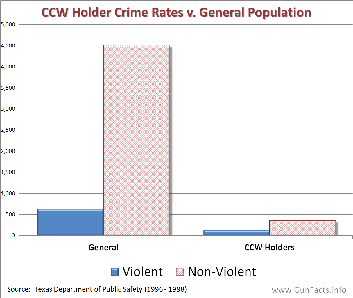 Concealed Carry Gun Comparison Chart