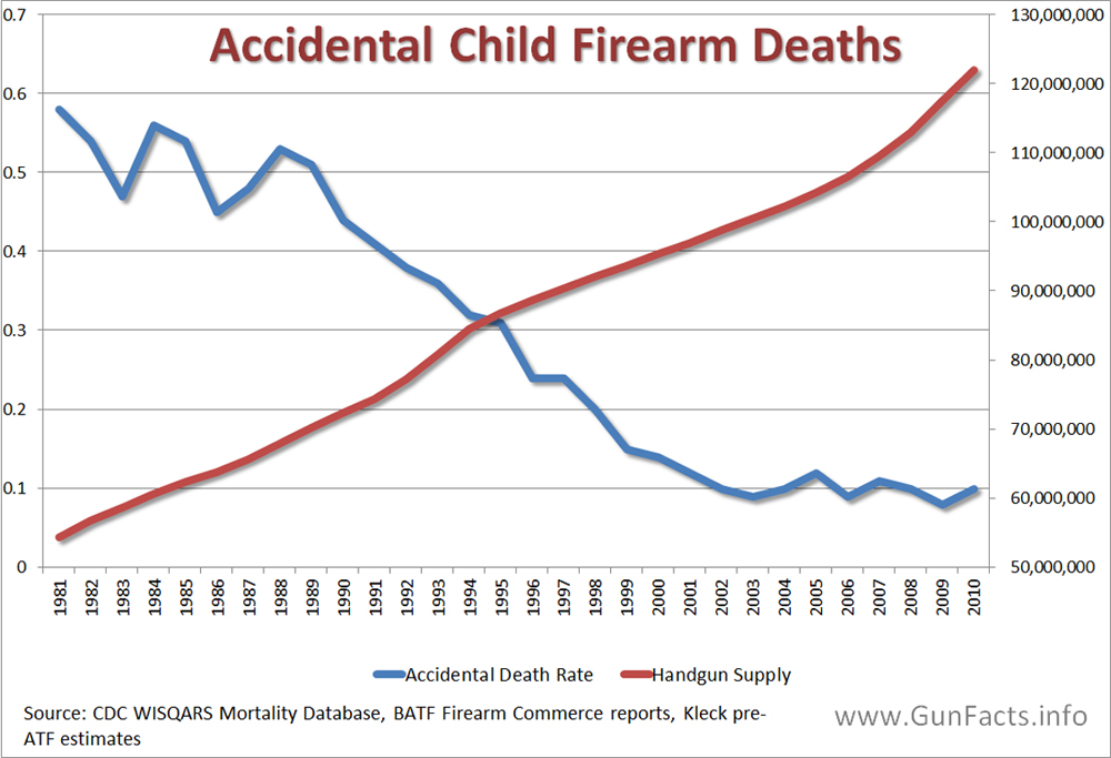 Children-and-guns-accidental-child-death