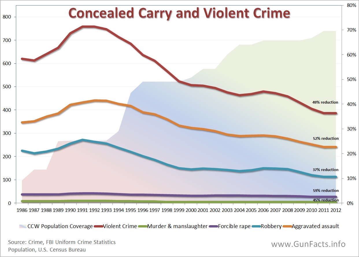 Conceled-Carry-population-coverage-and-v
