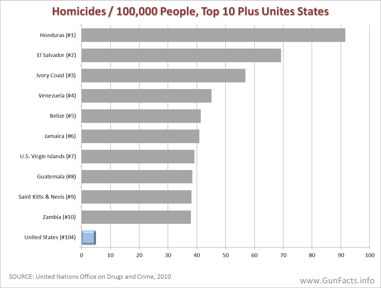 GUNS-IN-OTHER-COUNTRIES-Homicide-Rates-f