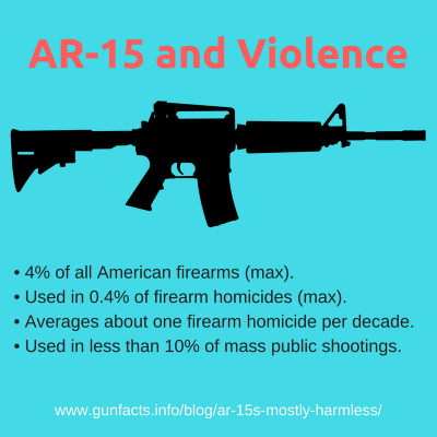 AR-15 and Violence - infographic