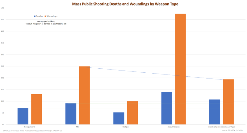 Mass Public Shooting Deaths and Woundings by Weapon Type - 1982 thru 2020-06-26.png