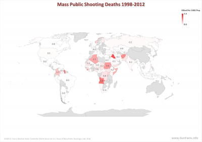 MASS SHOOTINGS - Mass Public Shootings - Incidents and Deaths per capita - 1998 through 2016
