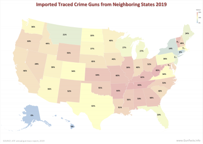 Imported Traced Crime Guns from Neighboring States - 2019