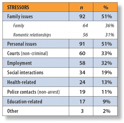 Common stressors that trigger perpetrators of mass attacks