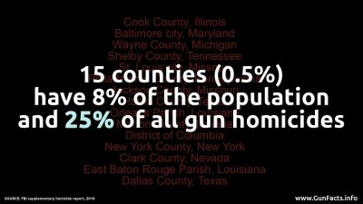 Hot 15 Homicide Counties