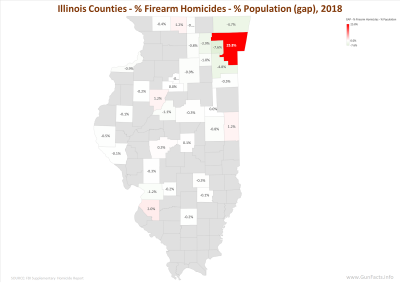 Illinois Counties - % Firearm Homicides - % Population - 2018