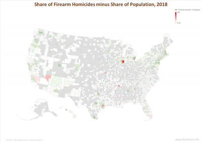 Share of Firearm Homicides minus Share of Population - 2018