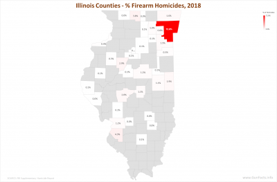 Illinois Firearm Homicide Share by County 2018