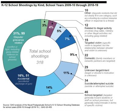 GAO K12 shooting report - why they shot