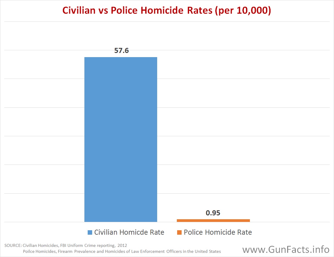 Gun Facts Police And Gun Control