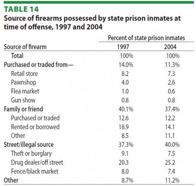 Bureau of Justice Statistics - crime gun sources