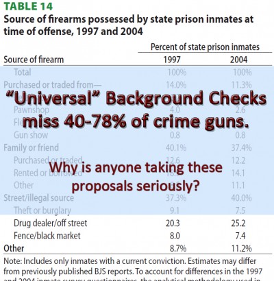 universal background checks for guns