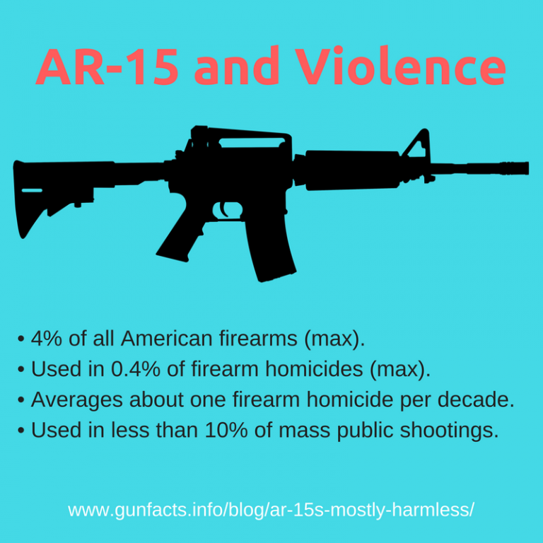 ar15 Gun Facts