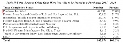 ATF table on gun traces internationally