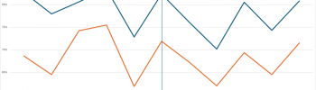 Washington Gun Suicide Rate Differences with No Permit to Purchase Laws, +-5 Years at Enactment