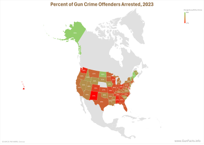 Percent of Gun Crime Offenders Arrested, 2023