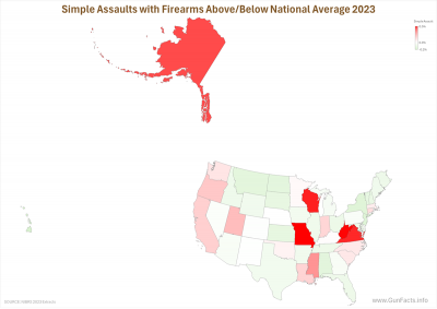 Simple assaults with firearms above and below the national average 2023